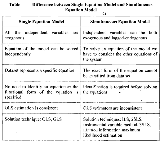 26_Difference between single equation and simultaneous equation models.png